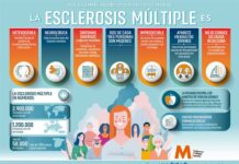 Entitats de pacients reclamen millores urgents en el diagnòstic i l’atenció de l’esclerosi múltiple