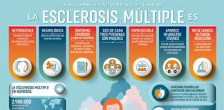 Entitats de pacients reclamen millores urgents en el diagnòstic i l’atenció de l’esclerosi múltiple